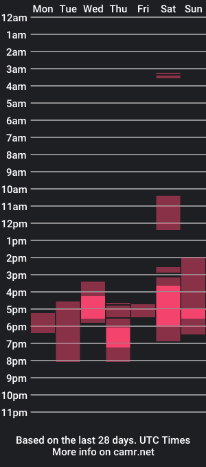 cam show schedule of solecitho