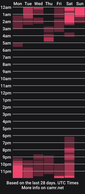 cam show schedule of solecito_22