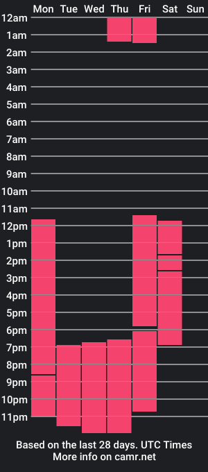 cam show schedule of soleei