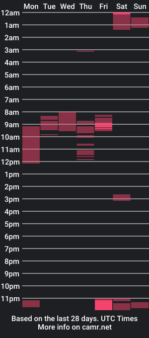 cam show schedule of soleil_m