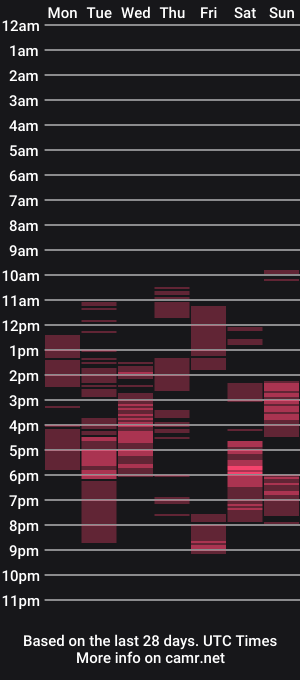 cam show schedule of solero93