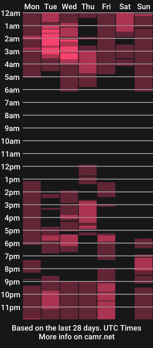 cam show schedule of solesticia