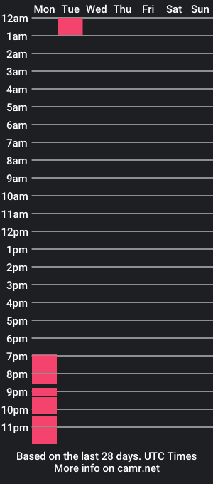 cam show schedule of soleycox