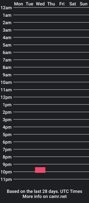 cam show schedule of soliciting_genitalia