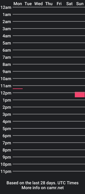 cam show schedule of solidchris21