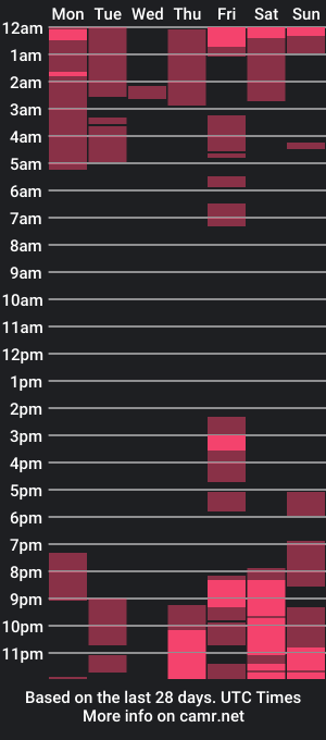 cam show schedule of solifaye