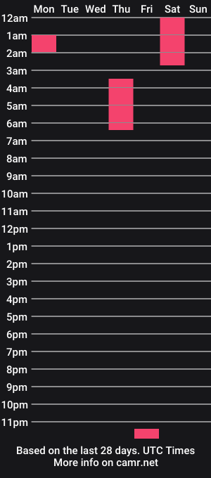 cam show schedule of solis3