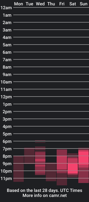 cam show schedule of solisgaby