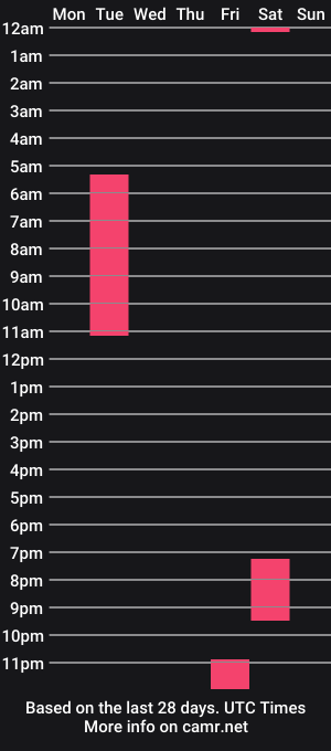 cam show schedule of solitcam