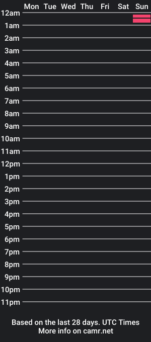 cam show schedule of solo_tiny_ass