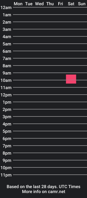 cam show schedule of solojolo