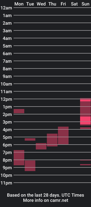 cam show schedule of solomonwendy