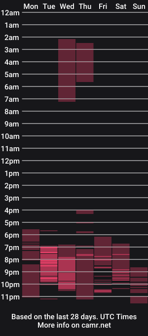 cam show schedule of solpeach_