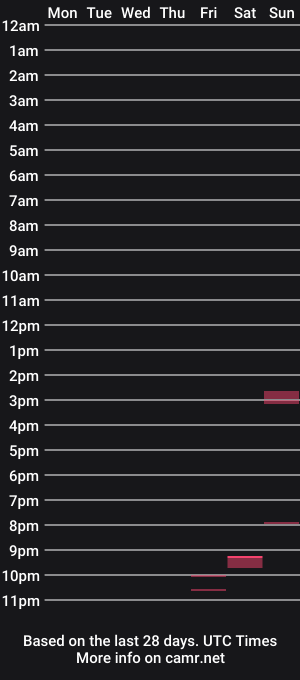 cam show schedule of soltattoo