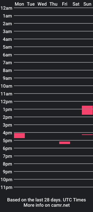 cam show schedule of some95guy