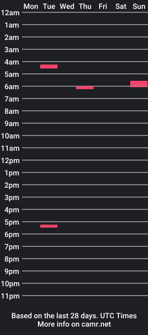 cam show schedule of somehornytexan