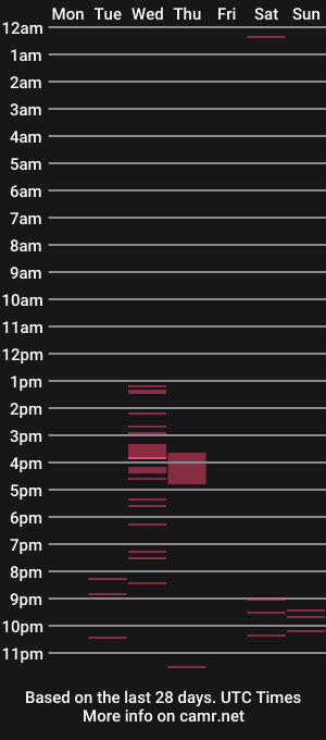 cam show schedule of somekindoflife