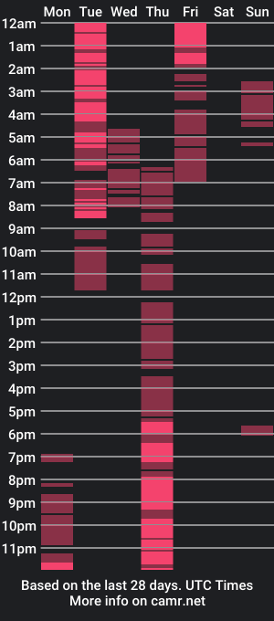 cam show schedule of someonekisses