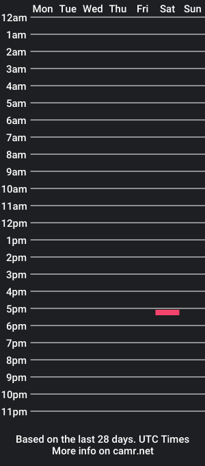 cam show schedule of someones__wife