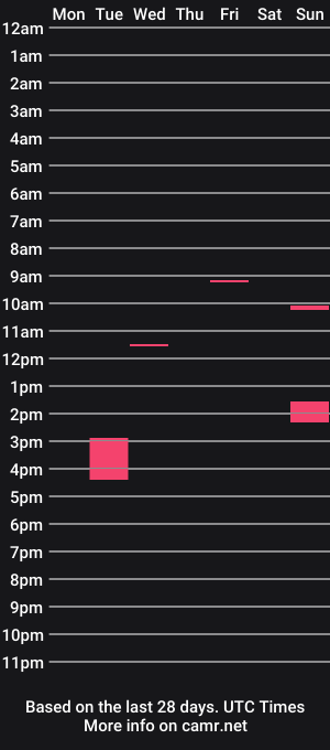 cam show schedule of someonesday