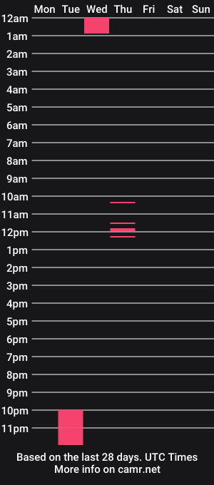 cam show schedule of something_beautifulll