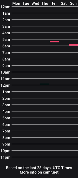 cam show schedule of somethingforeign