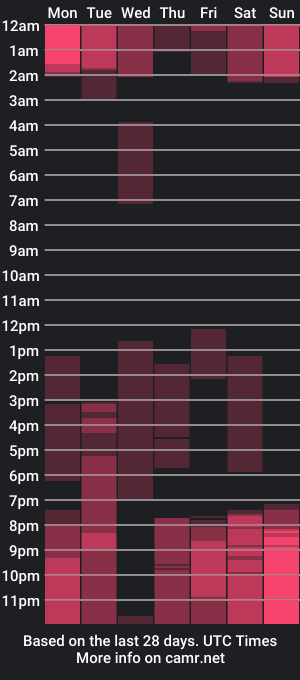 cam show schedule of somethingsweets