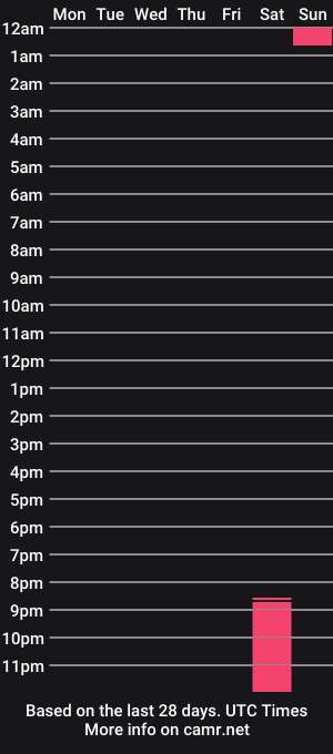 cam show schedule of somuchbliss