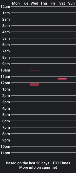 cam show schedule of sondages