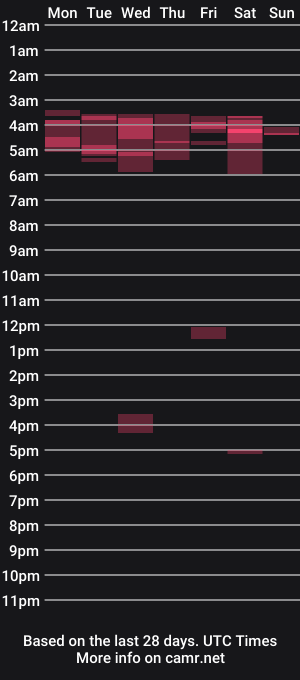 cam show schedule of soni88888