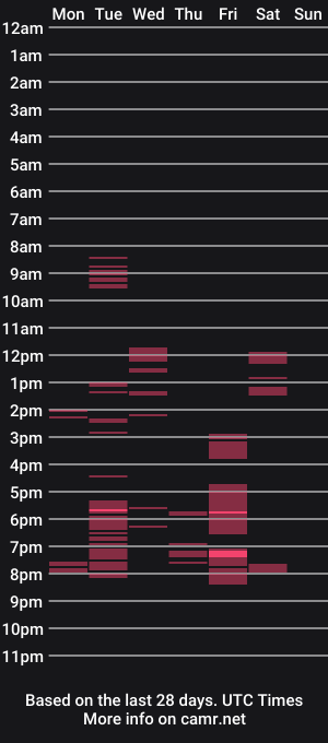 cam show schedule of soni_sharma