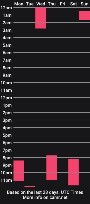 cam show schedule of sonia209944