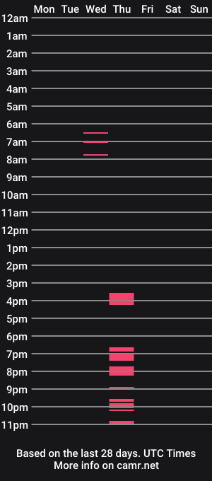 cam show schedule of soniaplayboobs