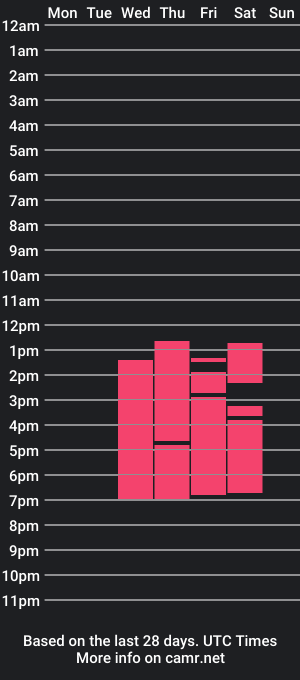 cam show schedule of soniawest