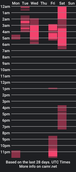 cam show schedule of soninhacouple