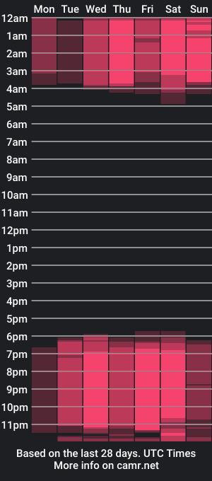 cam show schedule of soniquecross