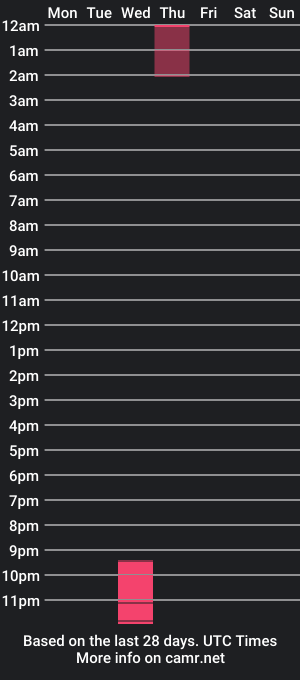 cam show schedule of sonjanextray