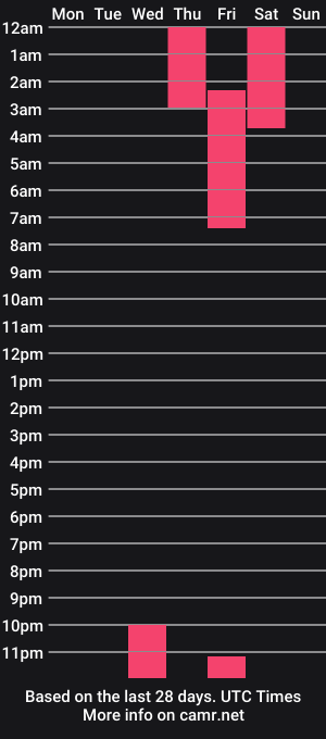 cam show schedule of sonjashy