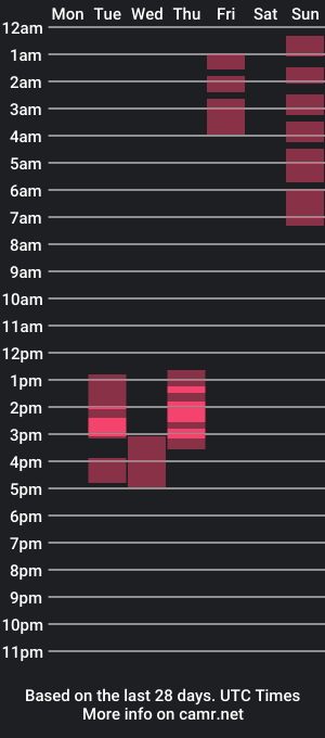 cam show schedule of sonjastunning