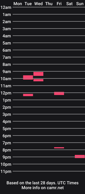 cam show schedule of sonnyboy18