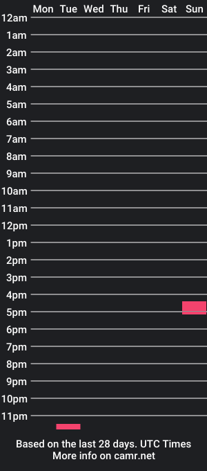 cam show schedule of sonnygains