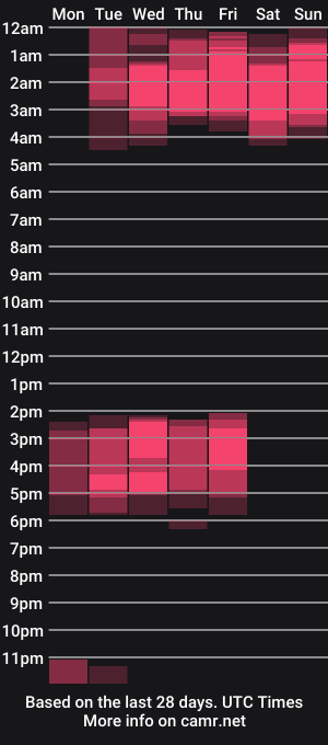 cam show schedule of sonowhite