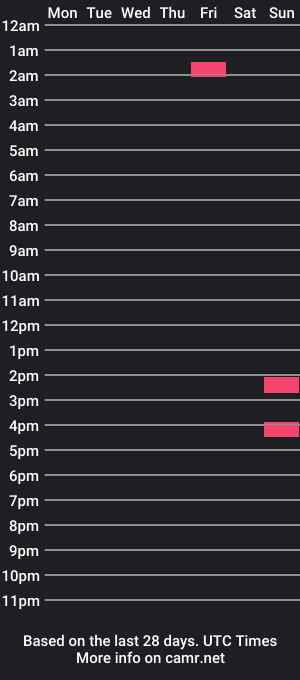 cam show schedule of sontiv