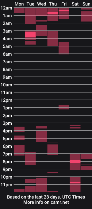 cam show schedule of sontoddy