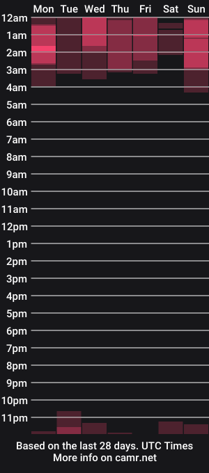 cam show schedule of sonya_peony