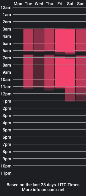 cam show schedule of sonyadevon