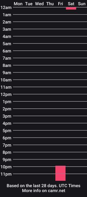 cam show schedule of sonyahotty11