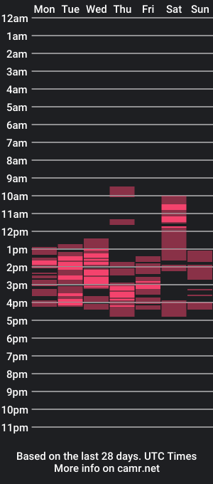 cam show schedule of sonyamilf