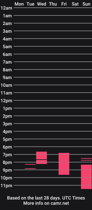 cam show schedule of sonyaplush
