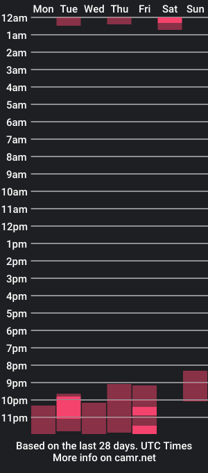 cam show schedule of sonyasilver